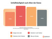 Bildunterschrift: Grafik: Weenect/akz-o