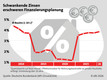 Bildunterschrift: Grafik: LBS/akz-o