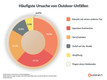 Bildunterschrift: Grafik: Weenect/akz-o