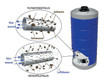 Bildunterschrift: Das Aqualoop-System arbeitet mit einer mehrstufigen Filter- und Membrantechnologie. Foto: Intewa/akz-o