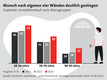 Bildunterschrift: Grafik: LBS/akz-o