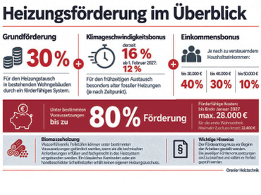Wärmepumpe fördern lassen: Mit Kamin- oder Pelletofen wohlige Wärme genießen