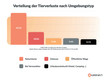 Bildunterschrift: Grafik: Weenect/akz-o