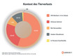 Bildunterschrift: Grafik: Weenect/akz-o