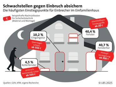 Risiko Einbruch: So schützen Sie Ihr Eigenheim Risiko Einbruch: So schützen Sie Ihr Eigenheim