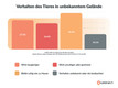 Bildunterschrift: Grafik: Weenect/akz-o
