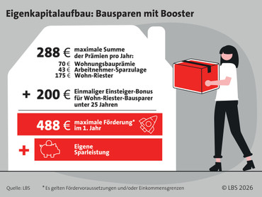 So wird Wohneigentum erreichbar