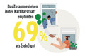 Bildunterschrift: Foto: Edeka/akz-o