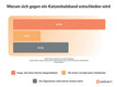 Bildunterschrift: Grafik: Weenect/akz-o