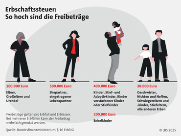 Immobilie vererben: Tipps und Fallstricke