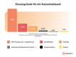 Bildunterschrift: Grafik: Weenect/akz-o