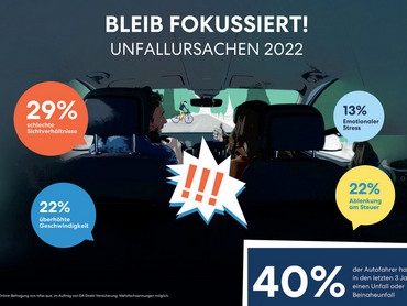 Autounfälle: „Schuld sind immer die anderen.“