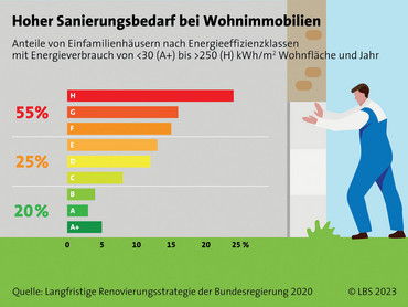 Eigenheim gebraucht kaufen: Worauf muss man achten?